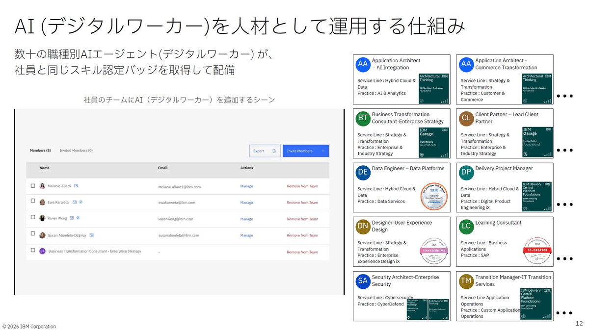 AI（デジタルワーカー）を人材として運用する仕組み