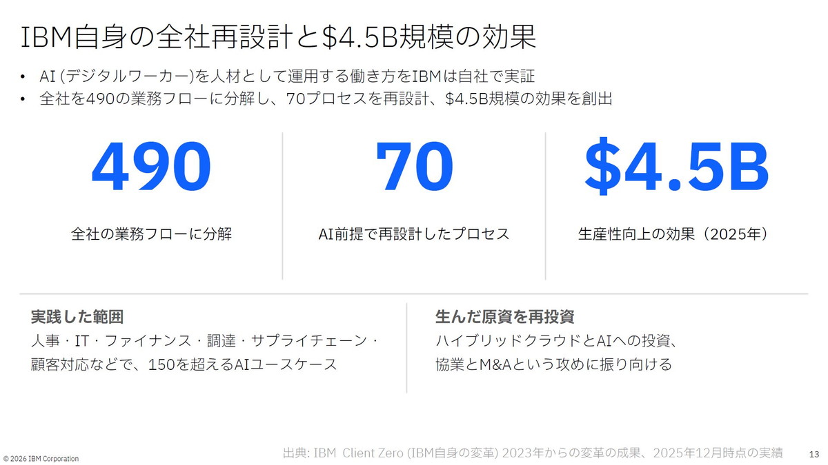 IBM自身の全社再設計と$4.5B規模の効果