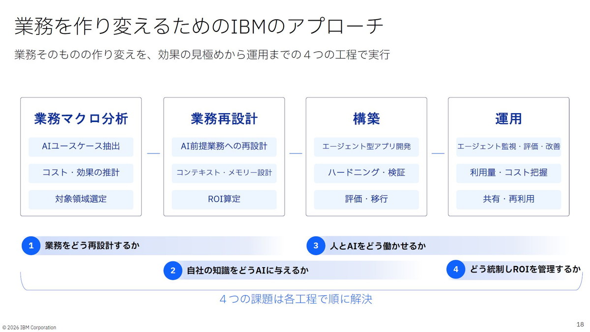 業務を作り変えるためのIBMのアプローチ