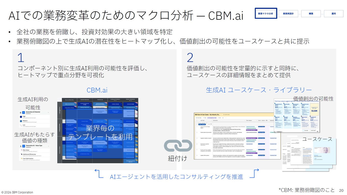CBM.ai