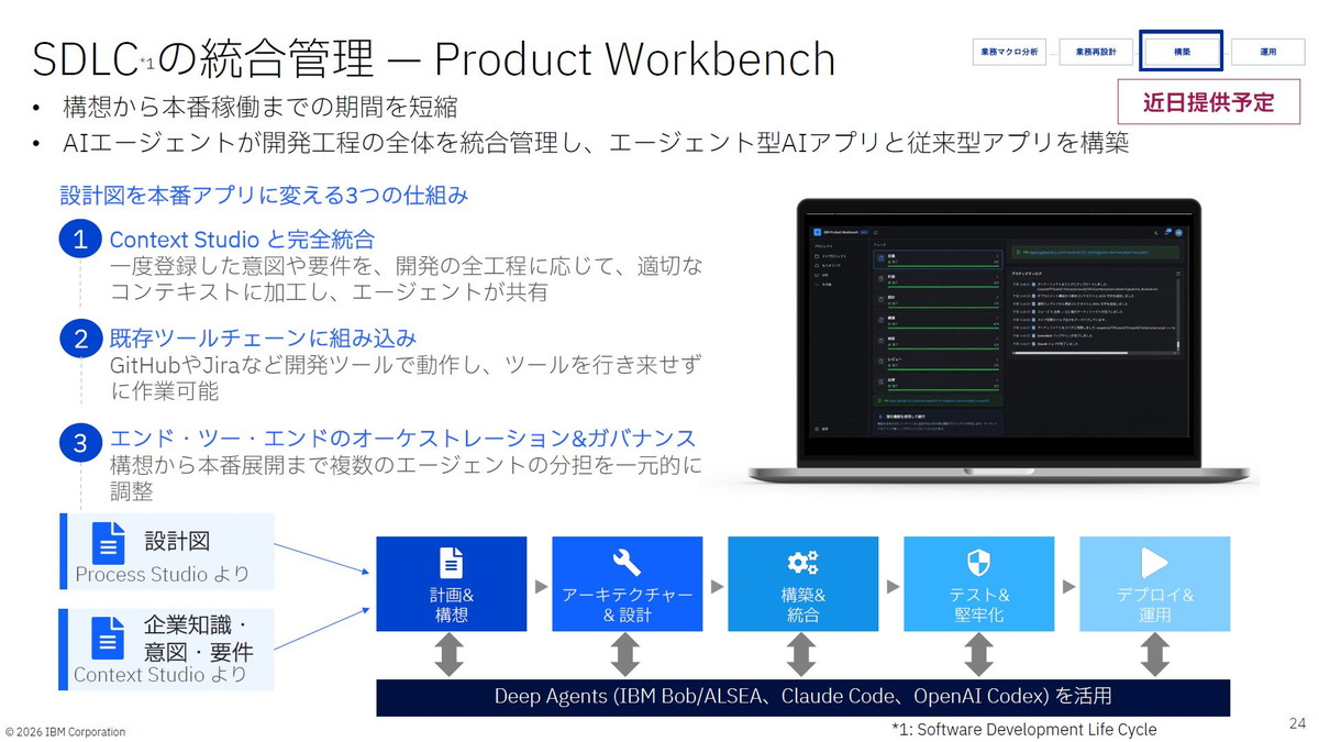 Product Workbench