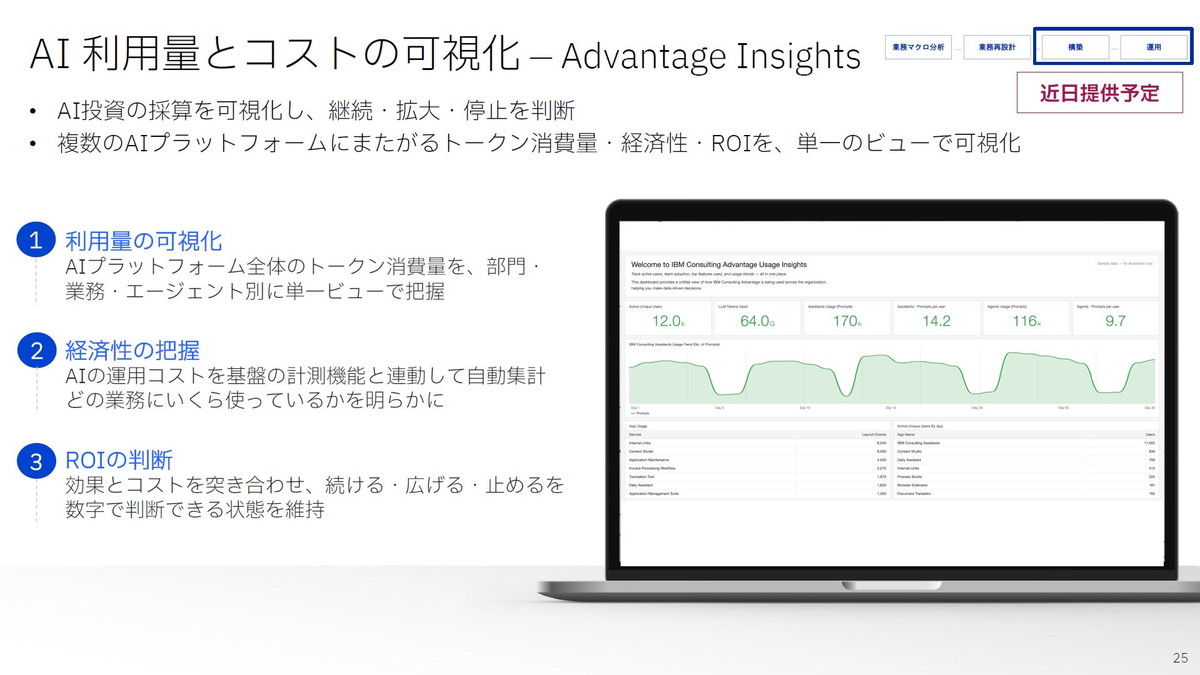Advantage Insights