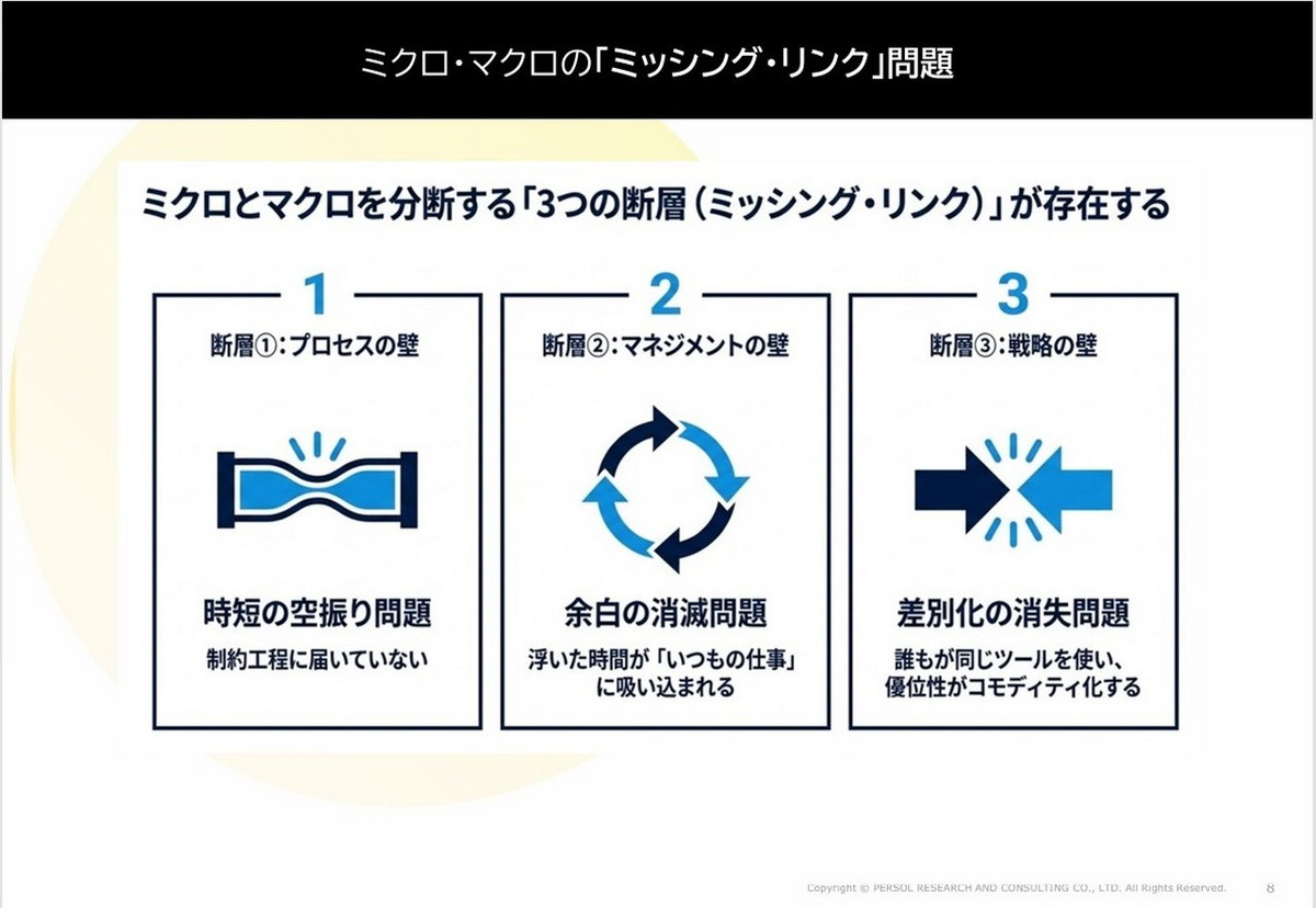 ミクロとマクロのミッシングリンク