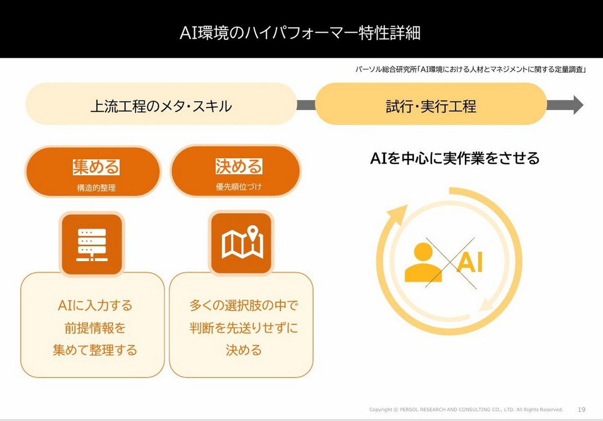AIハイパフォーマーの特性 その1