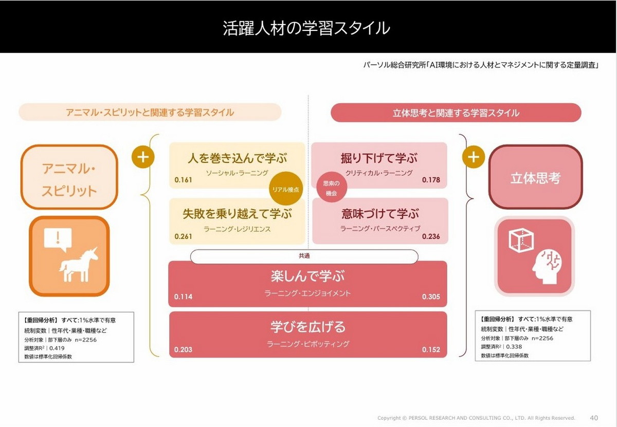 AIハイパフォーマーの学習スタイル