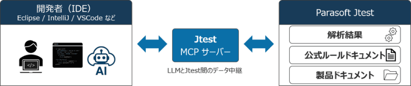 MCPサーバー連携機能の利用イメージ