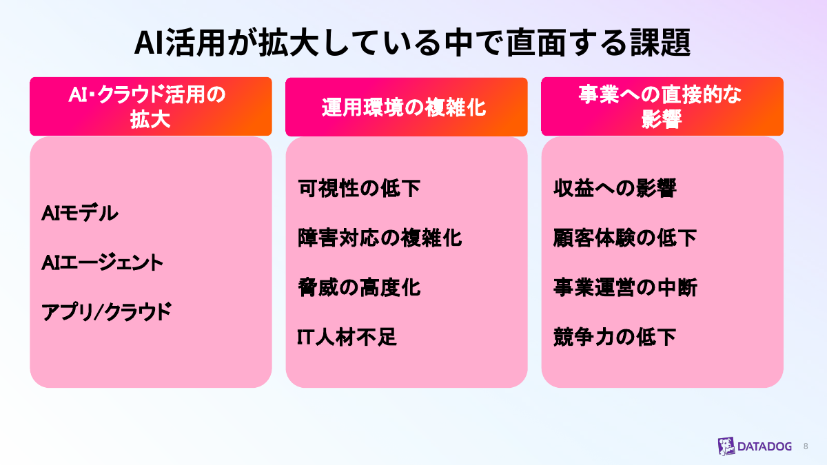 AI時代の運用面の課題