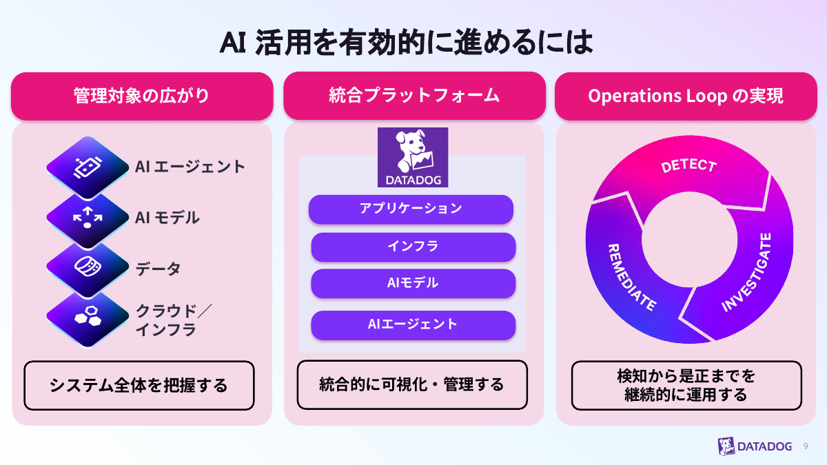 AI時代の運用とDatadog