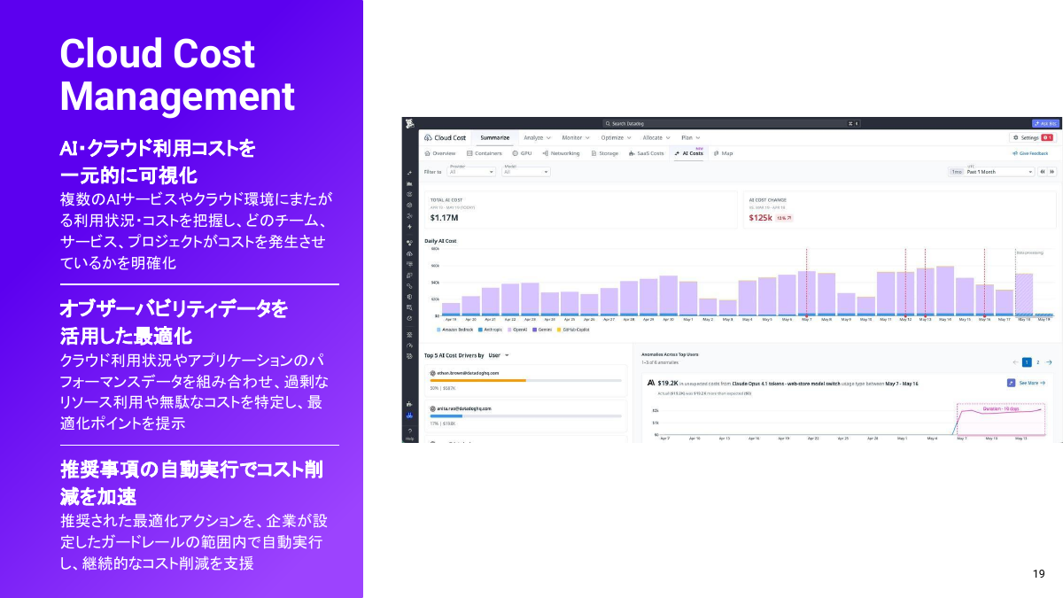 Cloud Cost Management