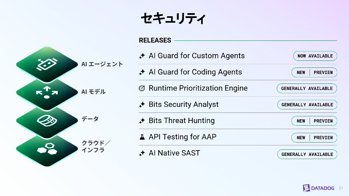 AI関連のセキュリティの新機能群