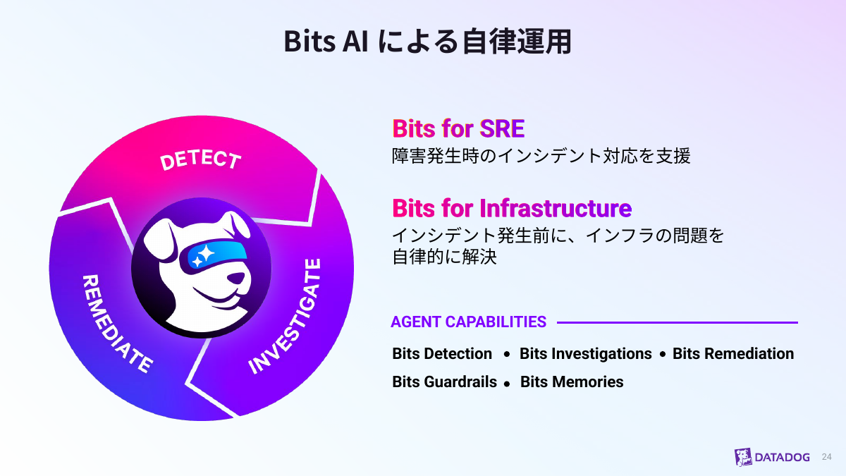 インシデント発生前に問題を自律的に解決する新機能群