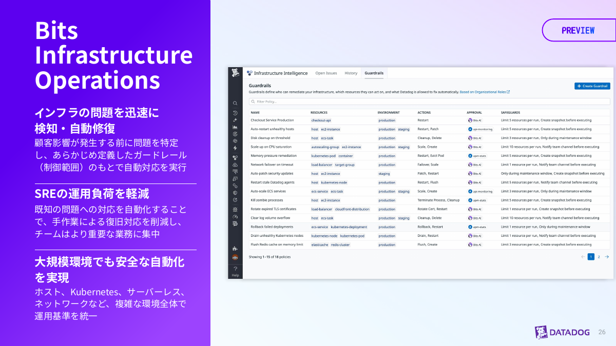 Bits Infrastructure Operations