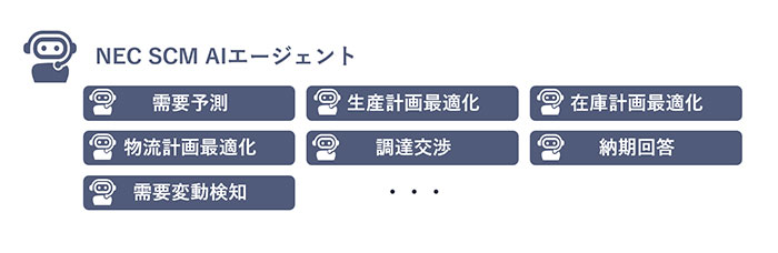 NEC SCM AIエージェント概要