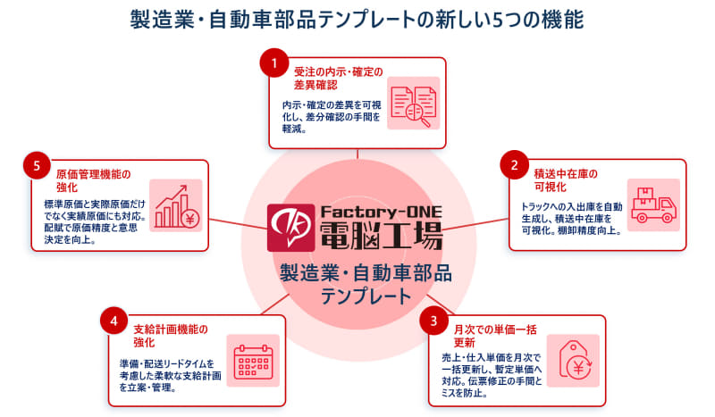 製造業・自動車部品テンプレートの新機能
