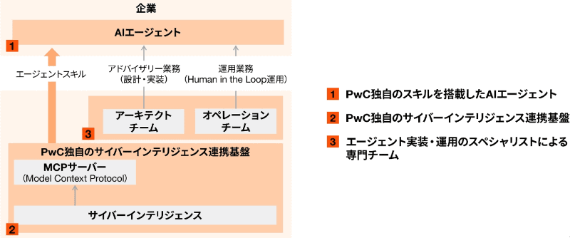サービスの特長