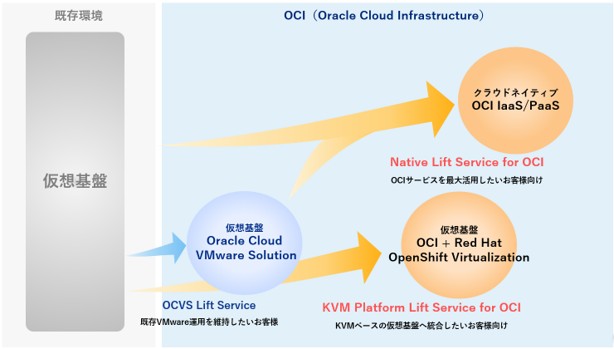サービス提供イメージ