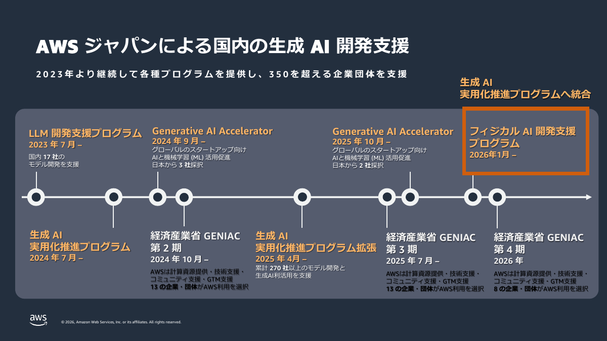 AWSジャパンによる国内の生成AI開発支援