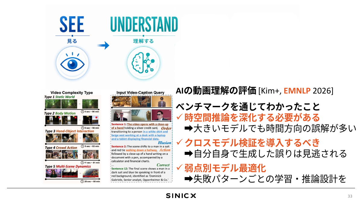 AIの動画理解の評価