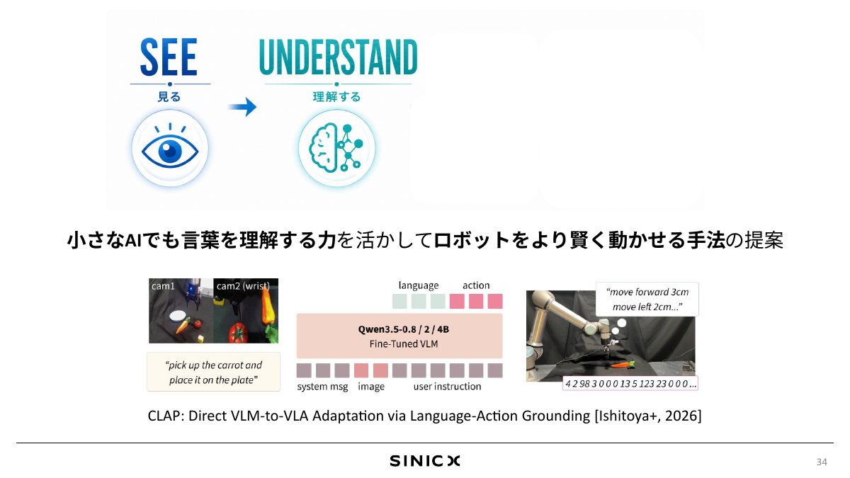 小さなVLMをロボットがすぐに動くモデルにする