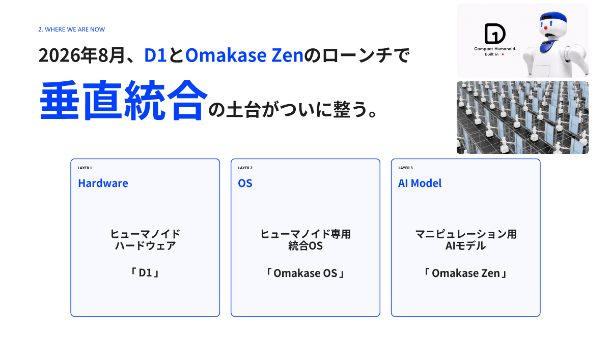 8月に独自の機体とAIモデルをローンチ