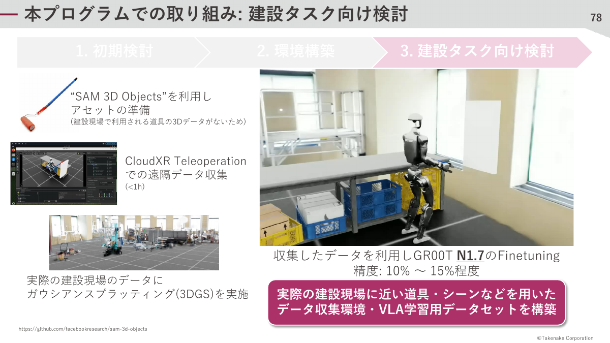 建設タスク向け検討段階