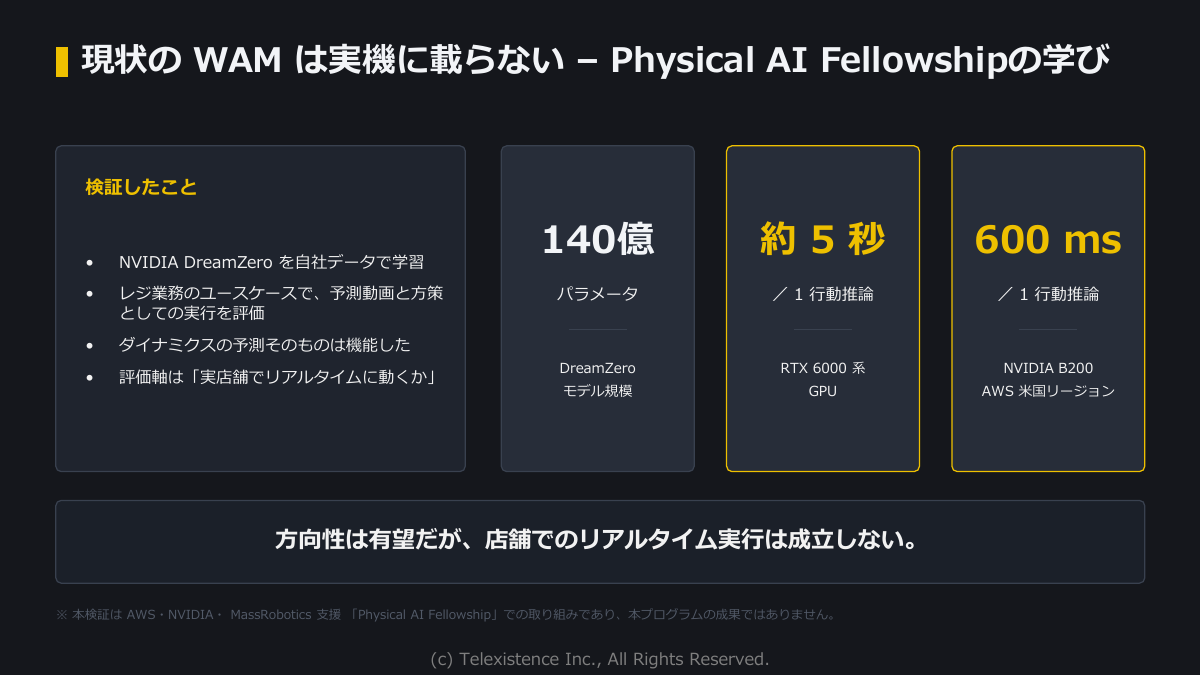 現状のWAMでの課題