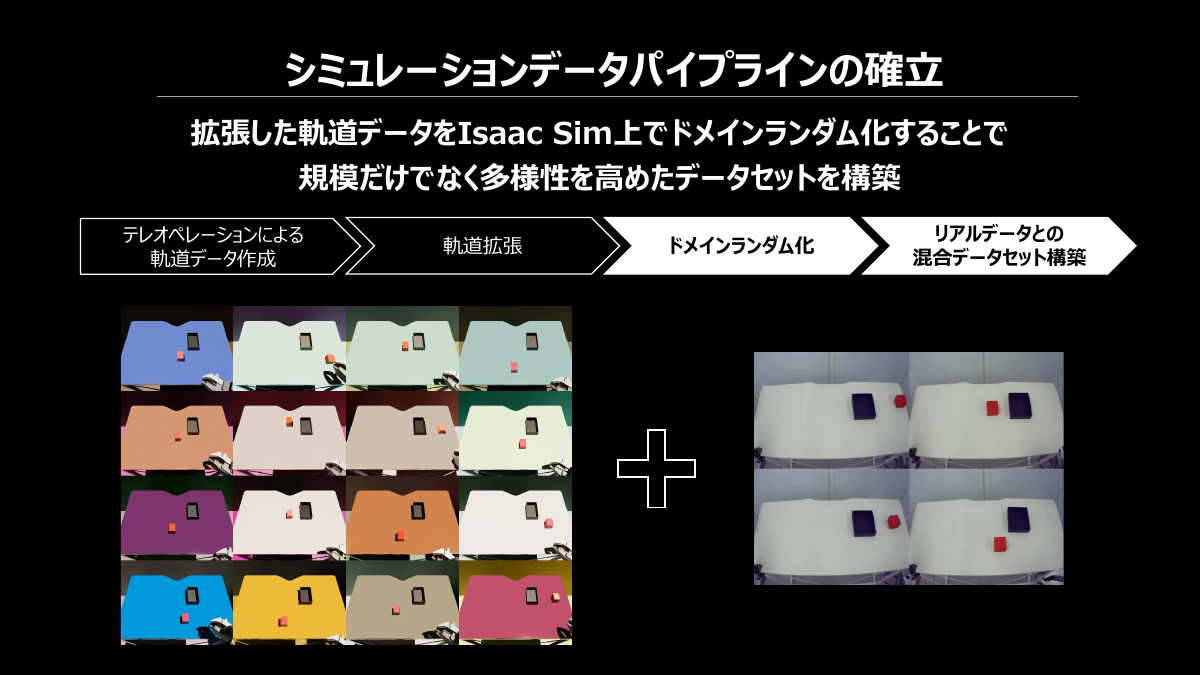 ドメインランダム化