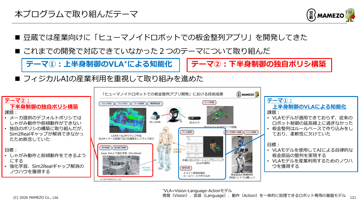 取り組んだテーマ