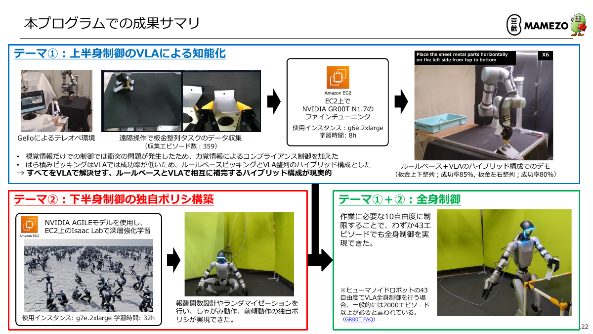 検証の成果