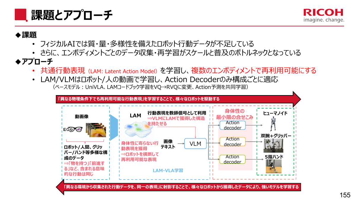 LAXによるアプローチ