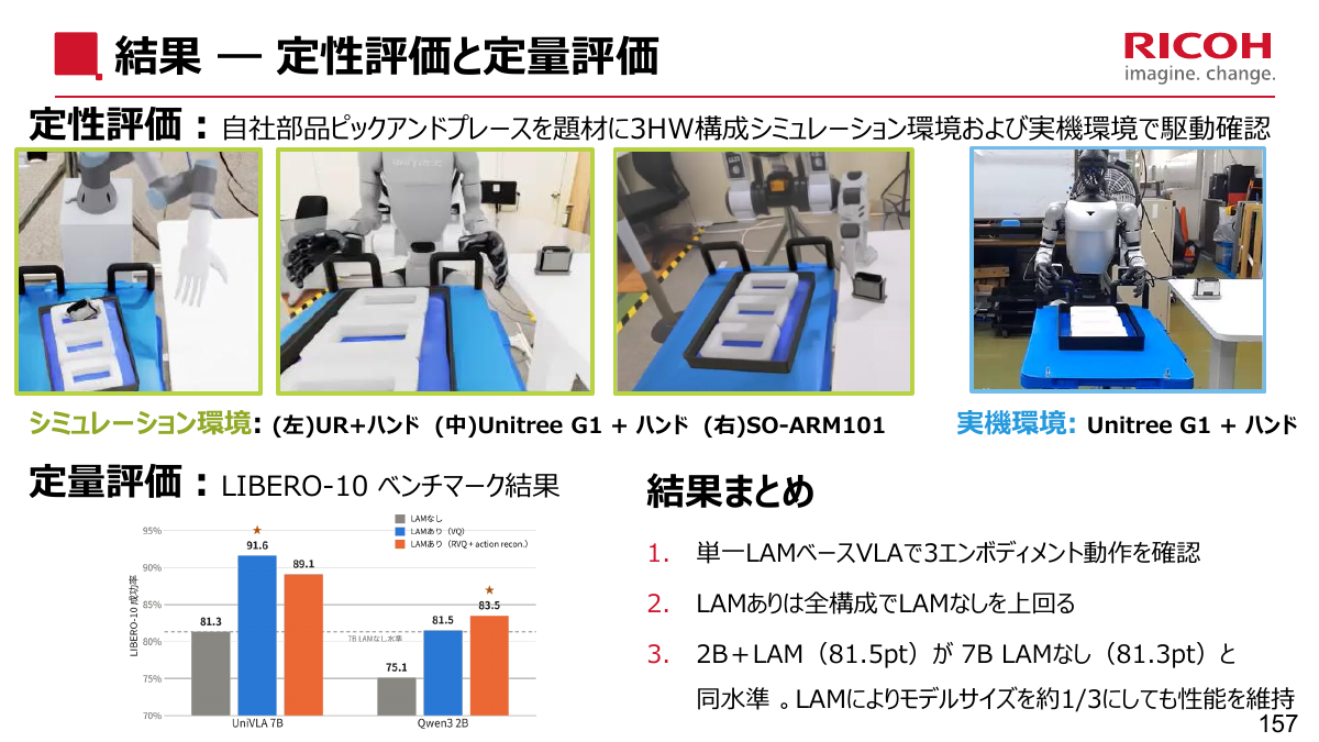 評価結果