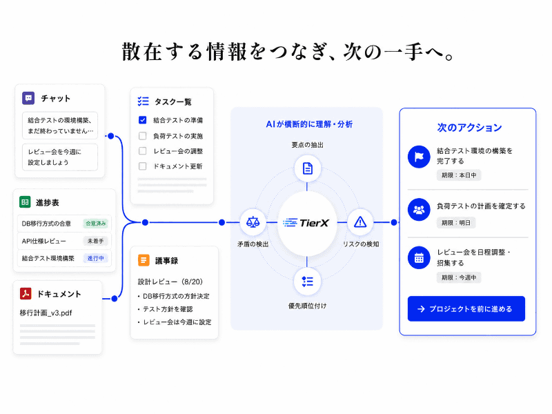 TierXの概要図