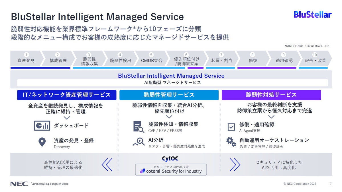 BluStellar Intelligent Managed Service