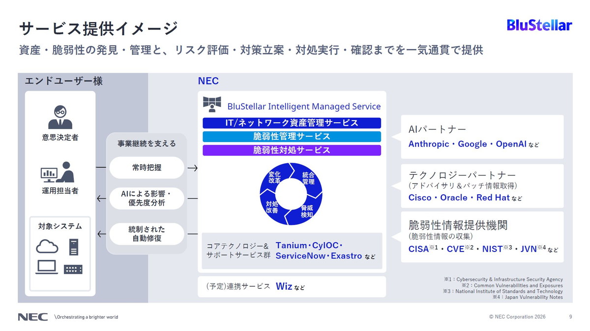 サービス提供イメージ