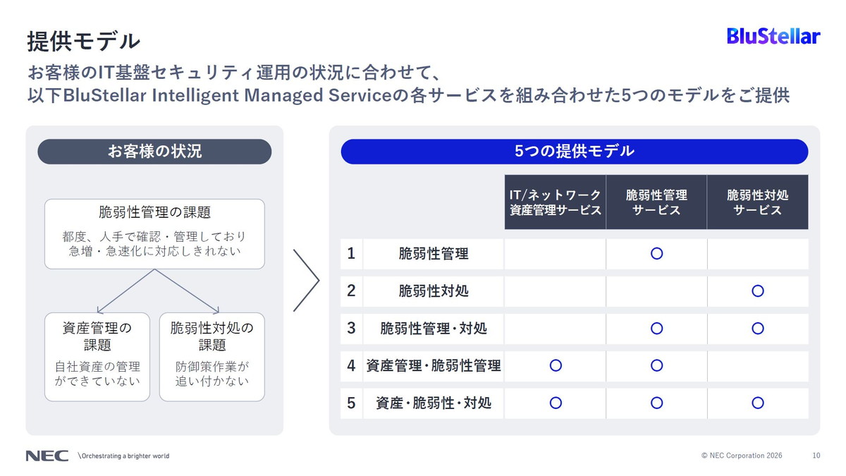 提供モデル