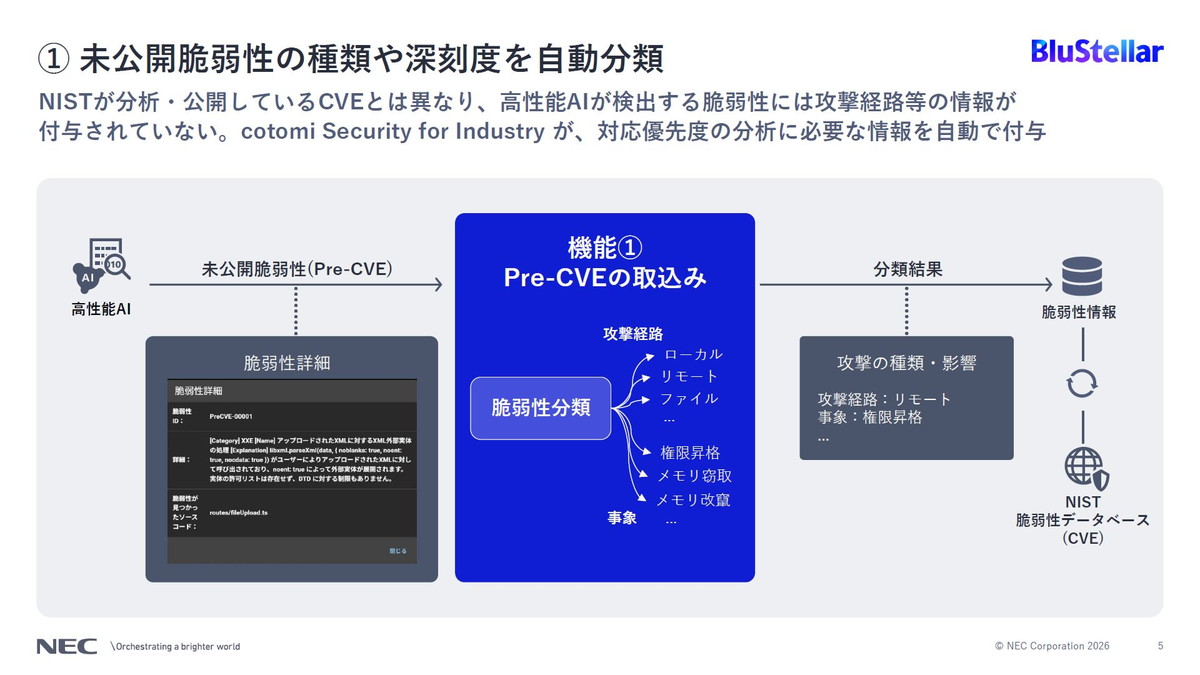 未公開脆弱性の種類や深刻度を自動分類