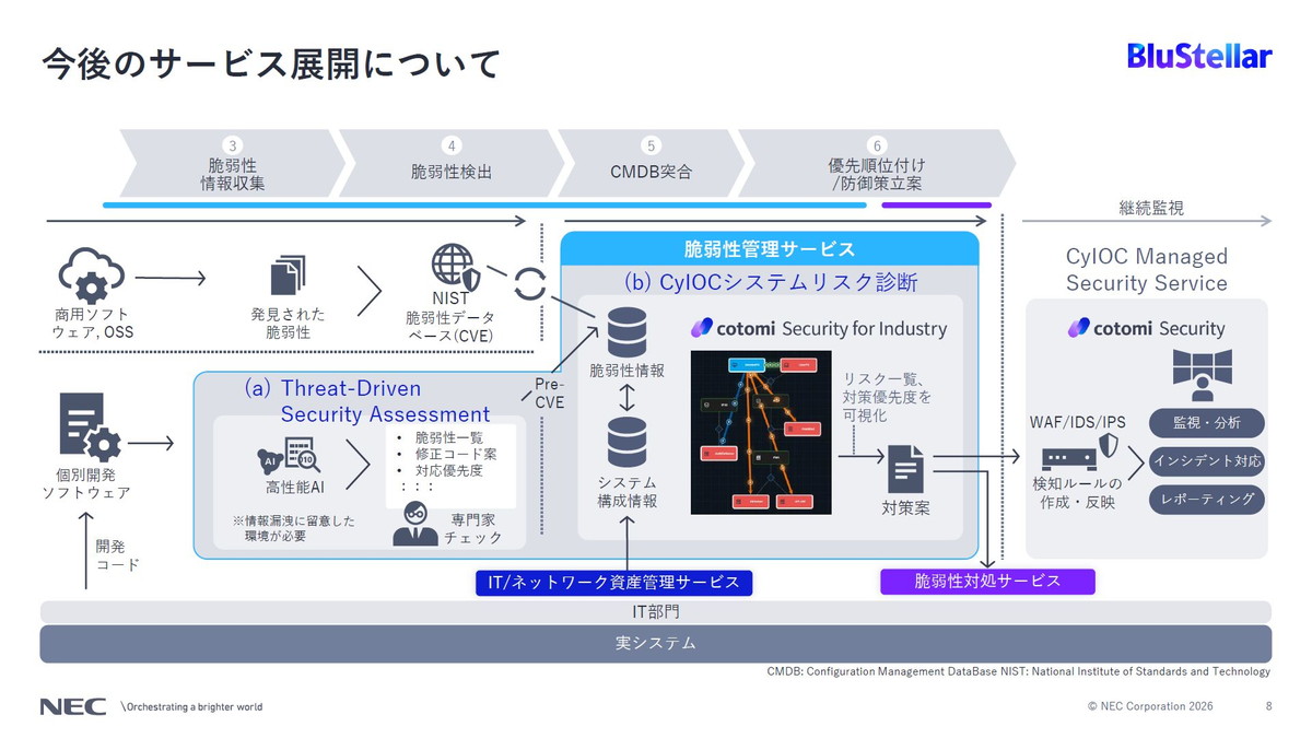 今後のサービス展開について