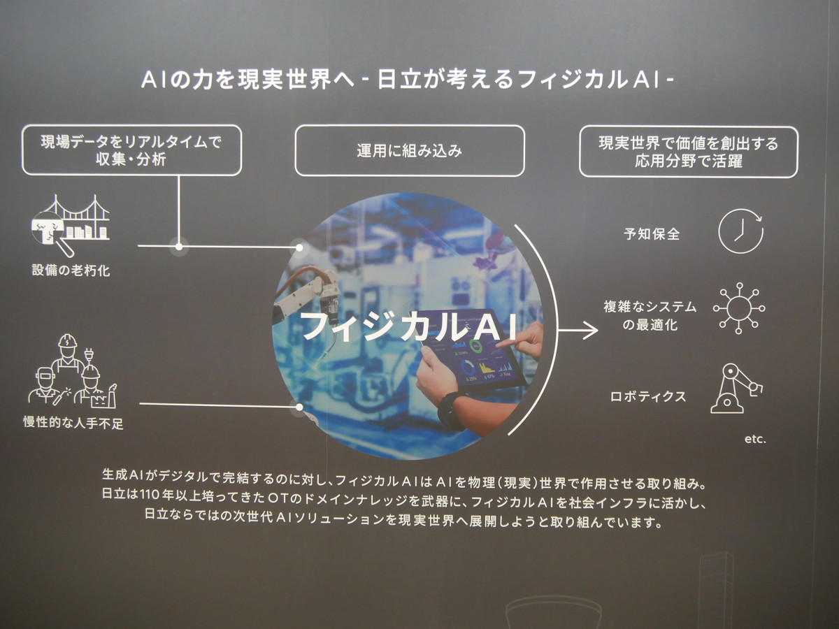 日立のフィジカルAIに対する考え方を示してみせた