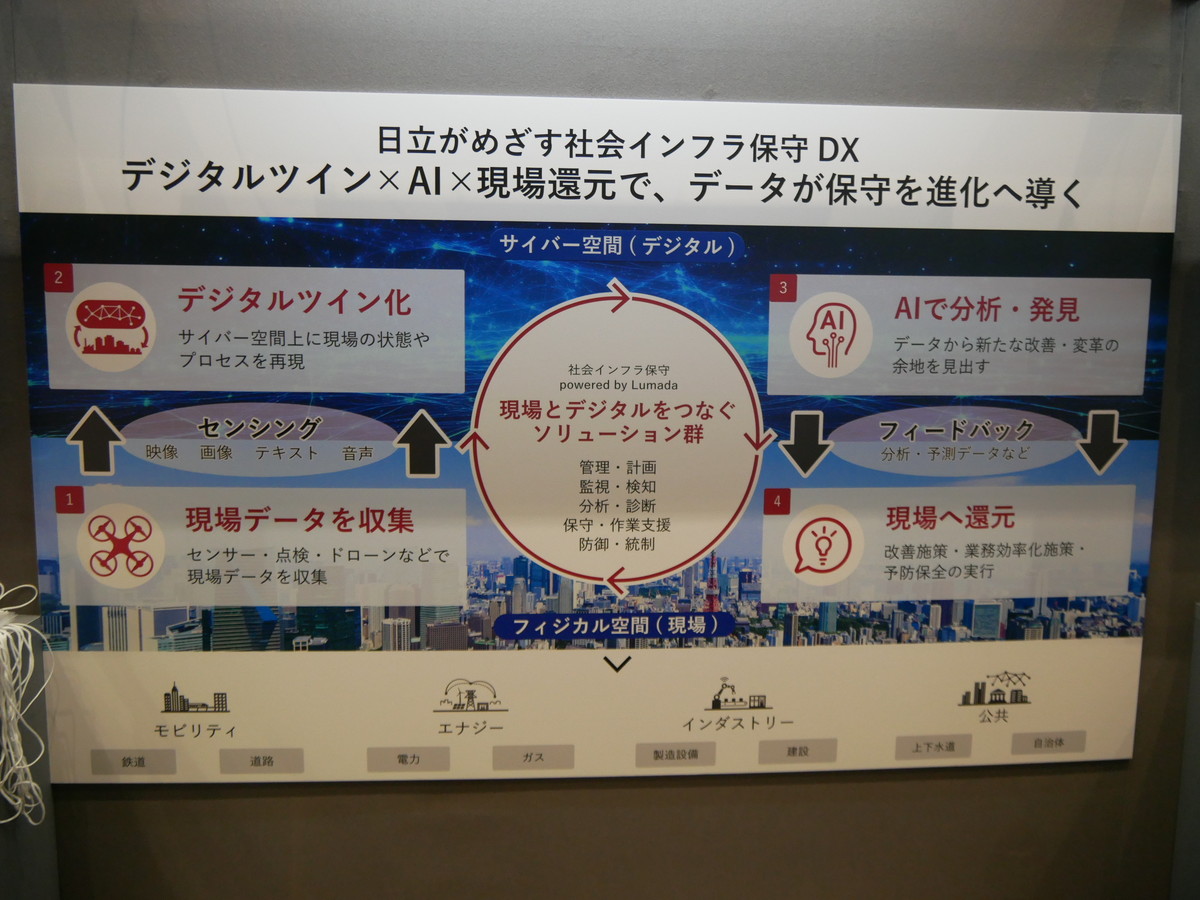 老朽化や人手不足といった日本の社会インフラの課題に挑む日立の「社会インフラDX」を展示