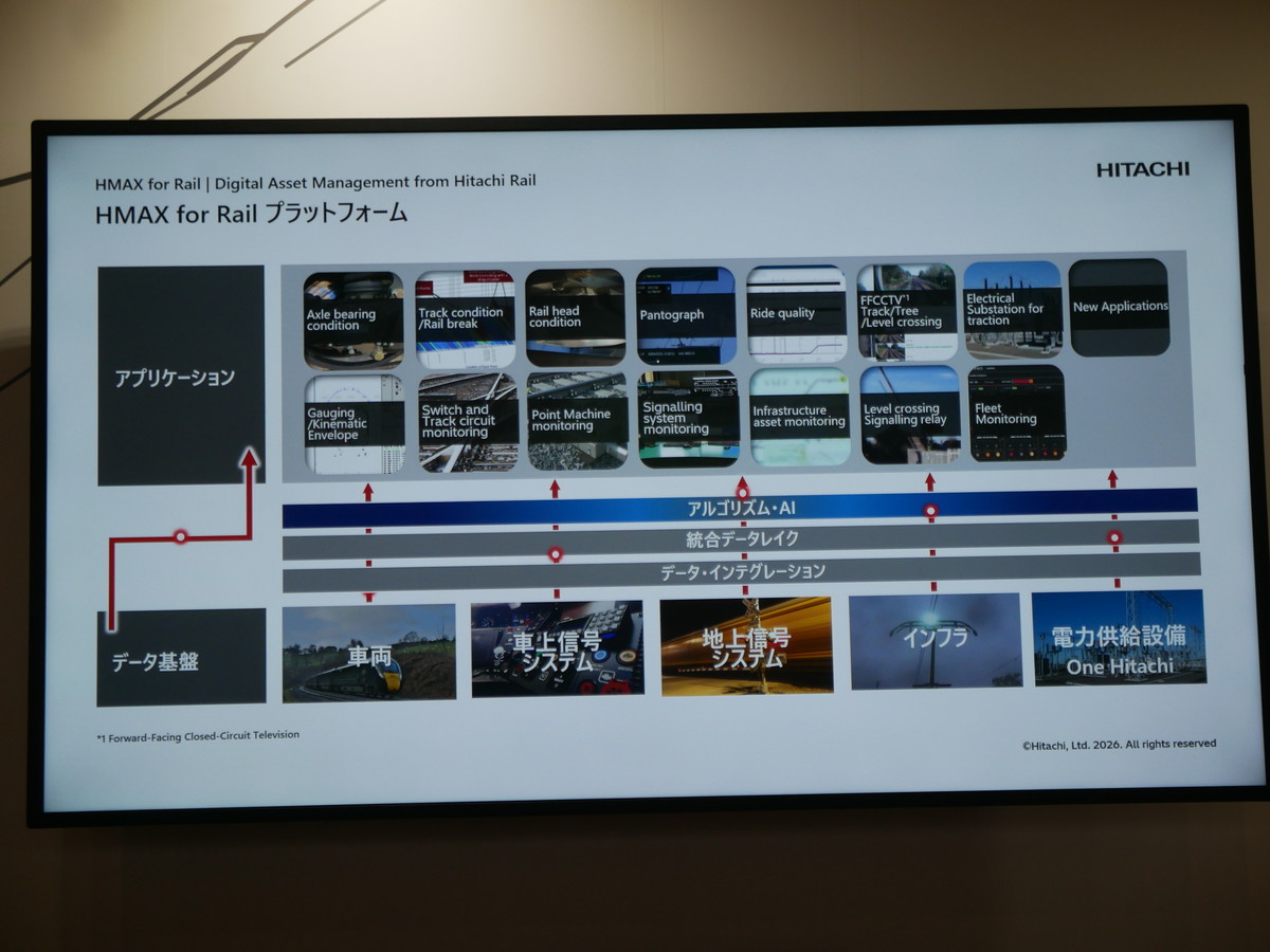 HMAX for Railプラットフォームの概要などについて映像で説明