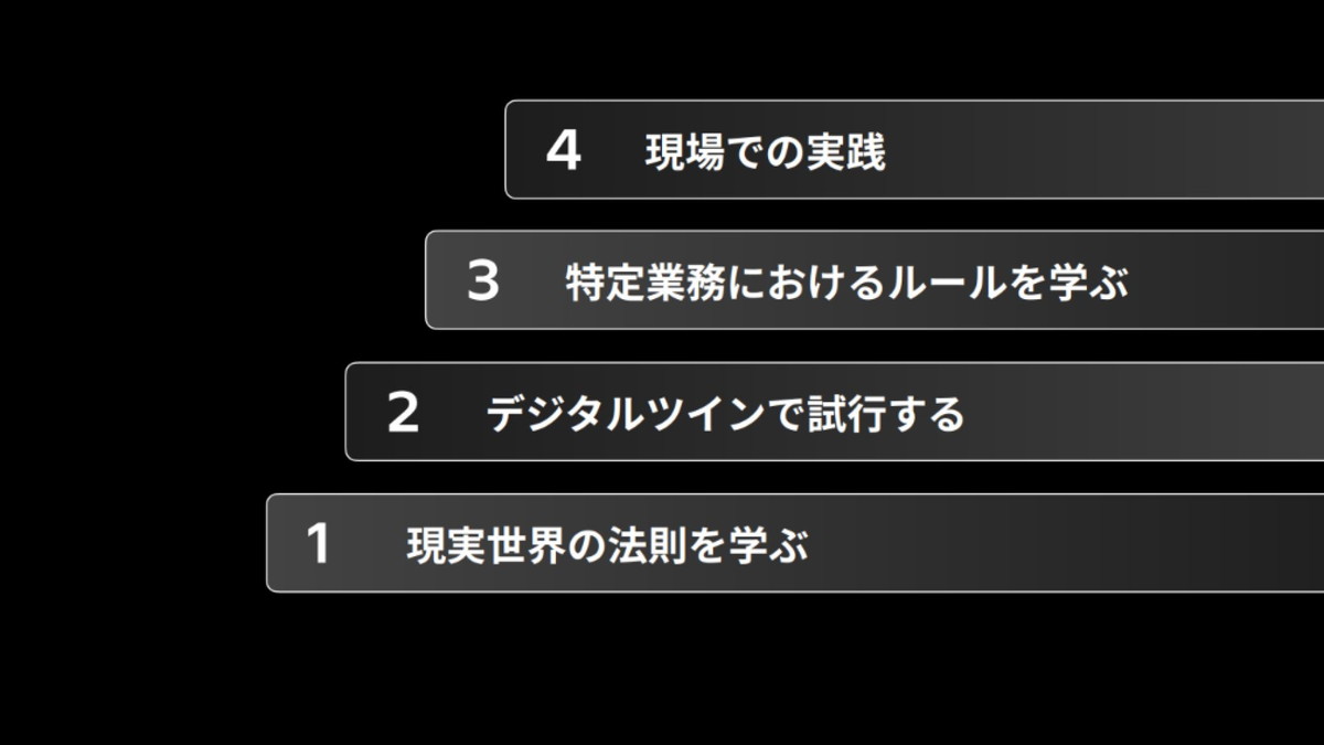 フィジカルAIが現実世界を動かすためにクリアすべき、4つのステージ