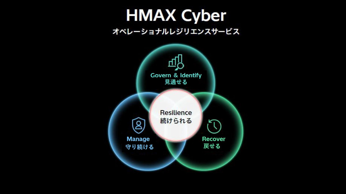 HMAX Cyber