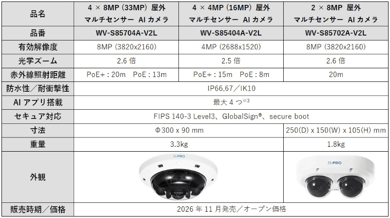 製品ラインアップ