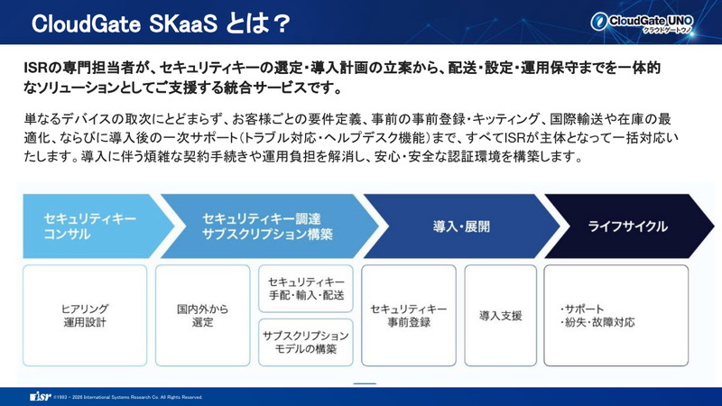 「CloudGate SKaaS」の概要