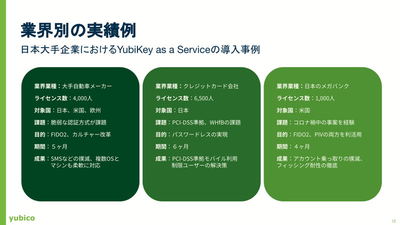「YubiKey as a Service」の導入事例