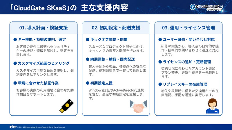 「CloudGate SKaaS」の主な支援内容