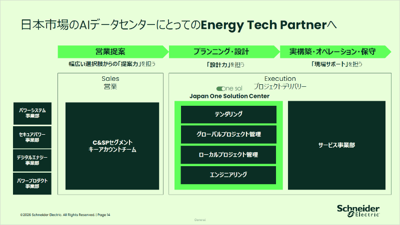 AIデータセンタープロジェクトのための新体制
