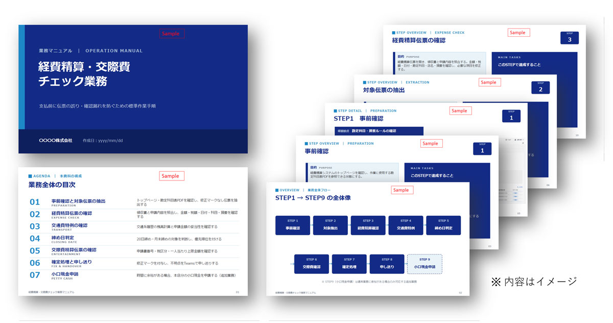 手順書のサンプル