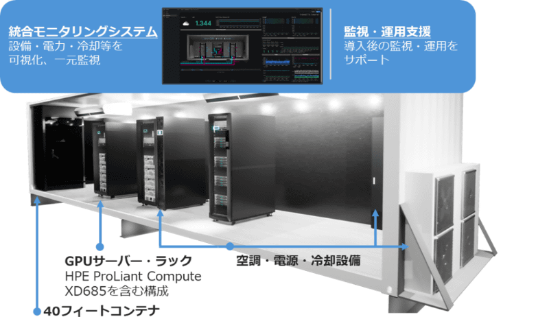 パッケージの構成要素