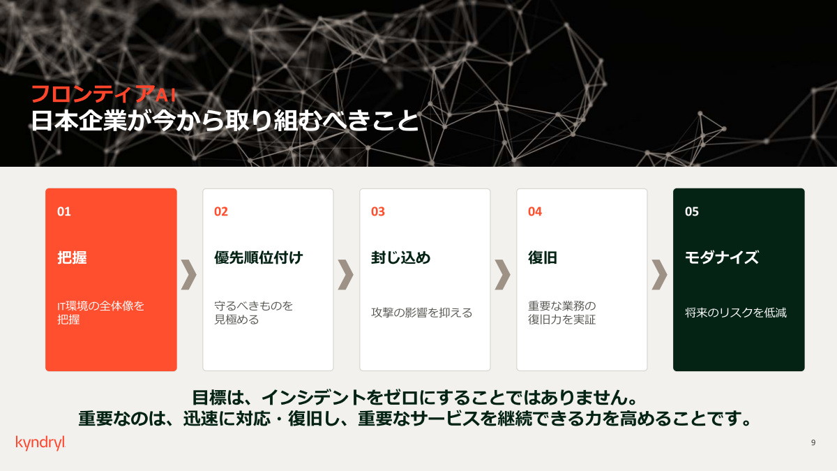 フロンティアAI時代におけるサイバーレジリエンスのプロセス